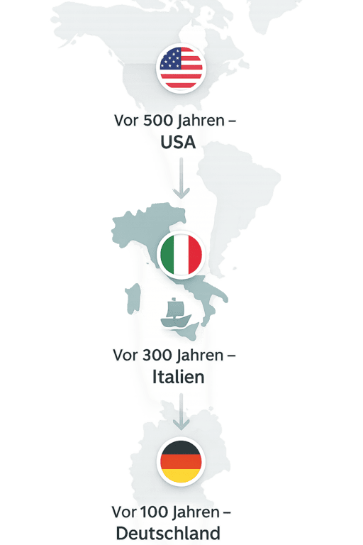 Migratiegeschiedenis tijdlijn